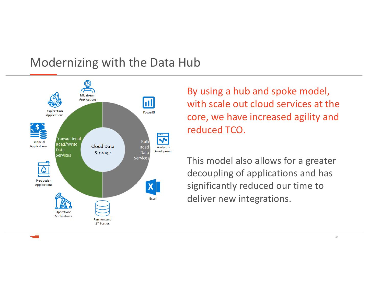 Reimagining Devon Energy’s Data Estate with a Unified Approach to ...