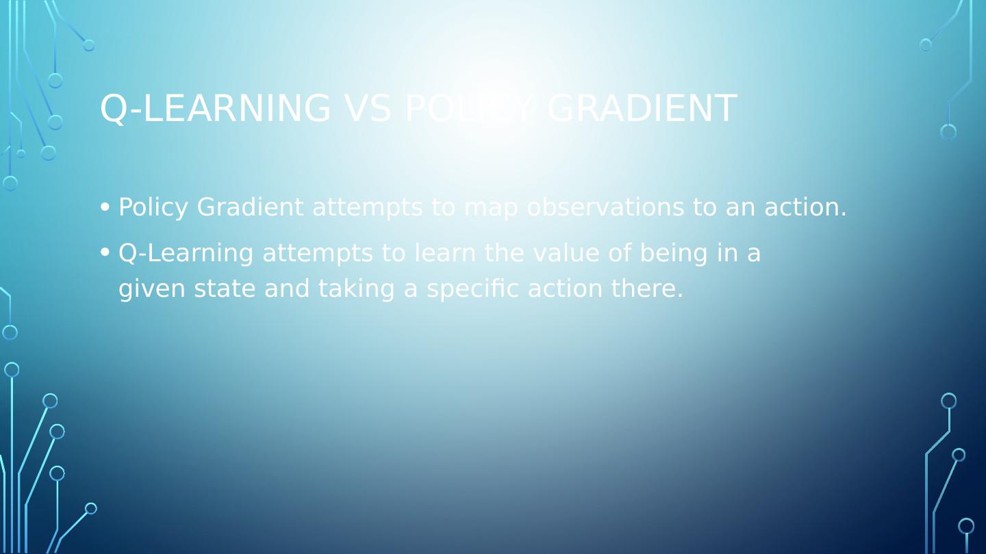 Reinforcement Learning Q-Learning