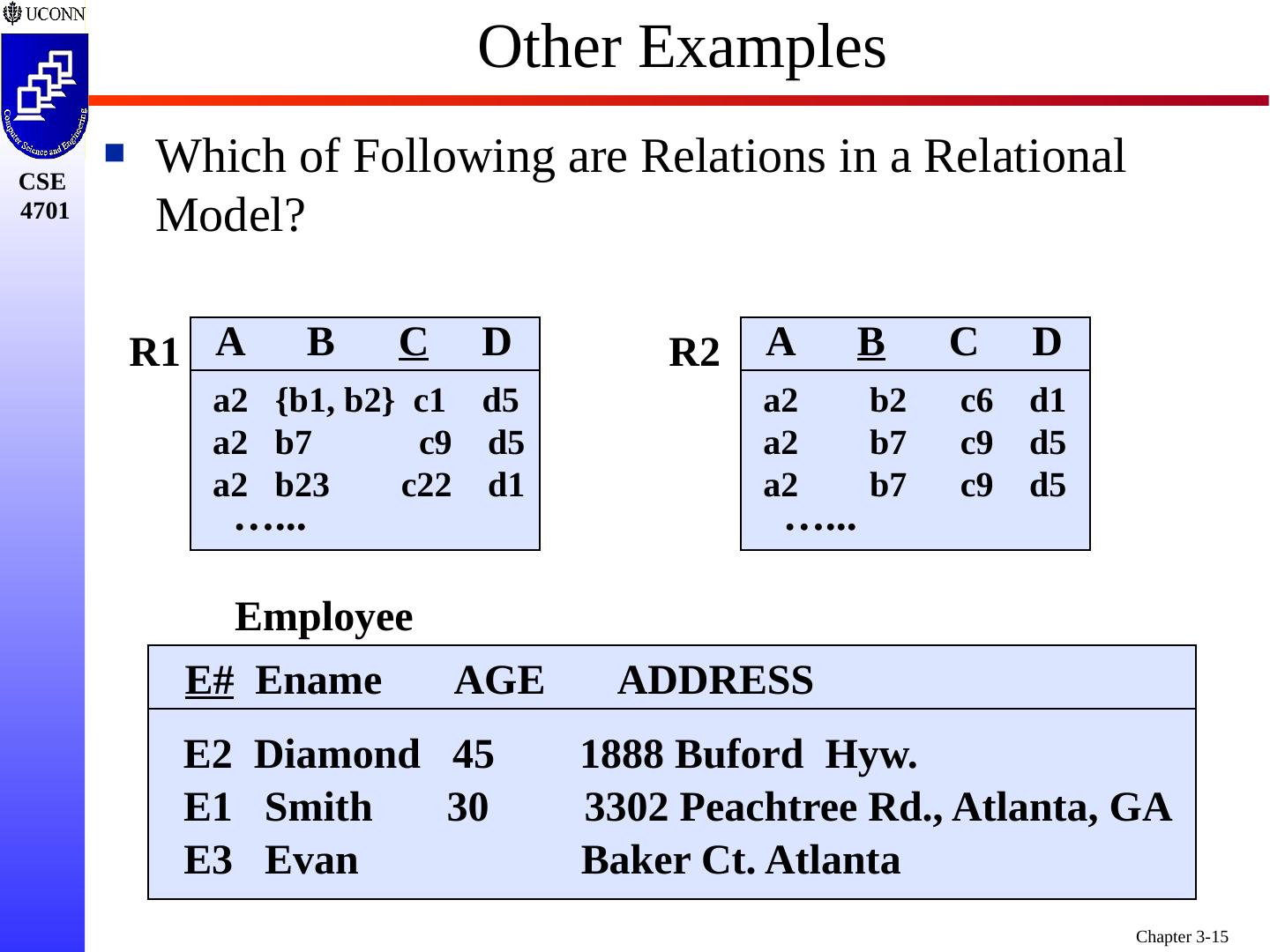 Relational Model