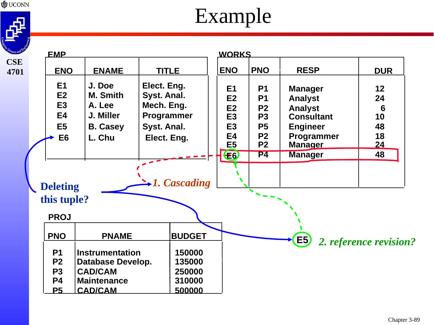 Relational Model