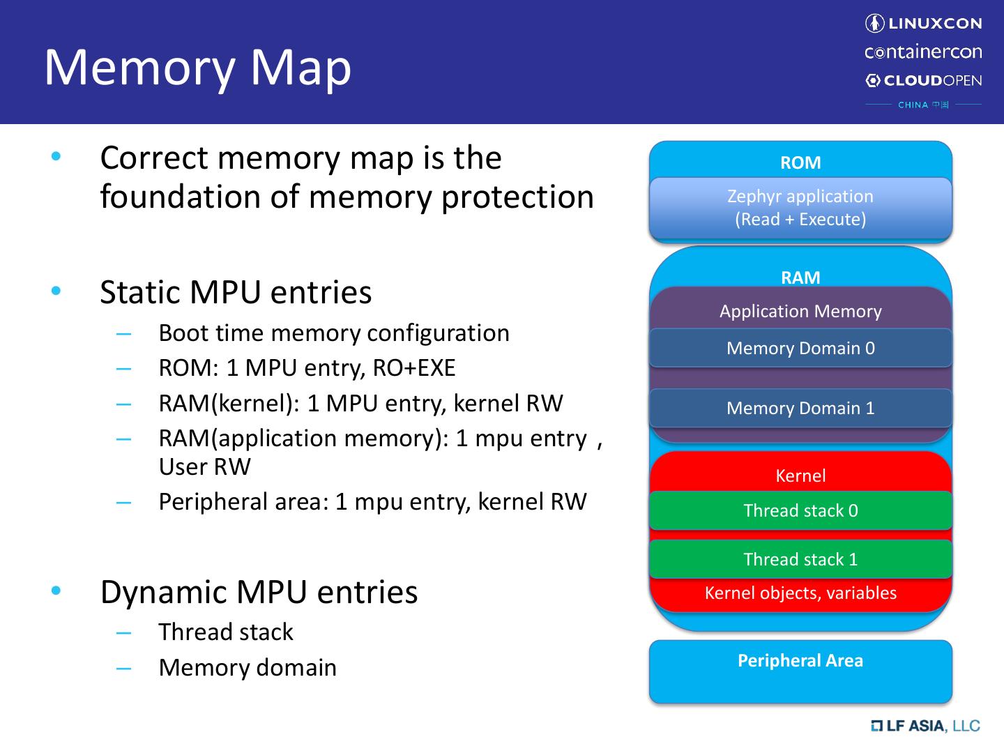 Retrofitting Memory Protection in the Zephyr OS