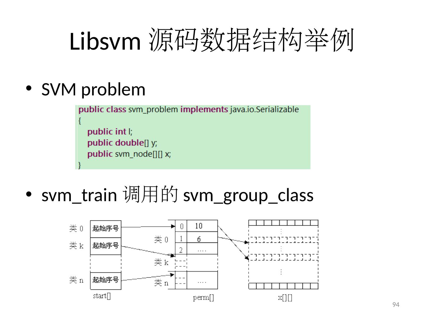 SVM原理与应用