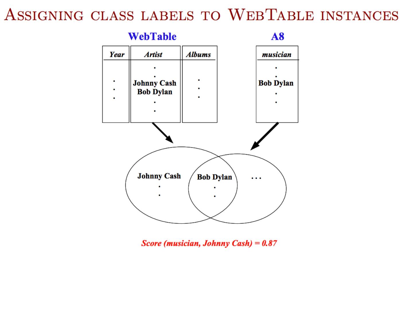 dissertation graph learning semi supervised