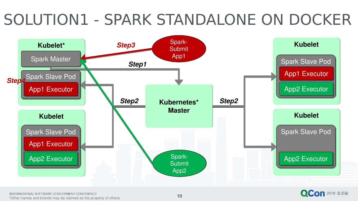 Spark on for Qcon_rev
