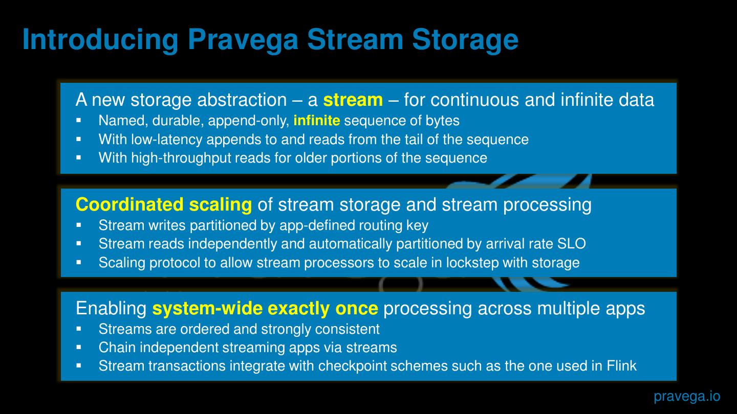 Stream Processing Revolutionizing Big Data