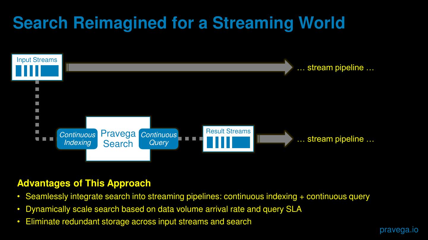 Stream Processing Revolutionizing Big Data