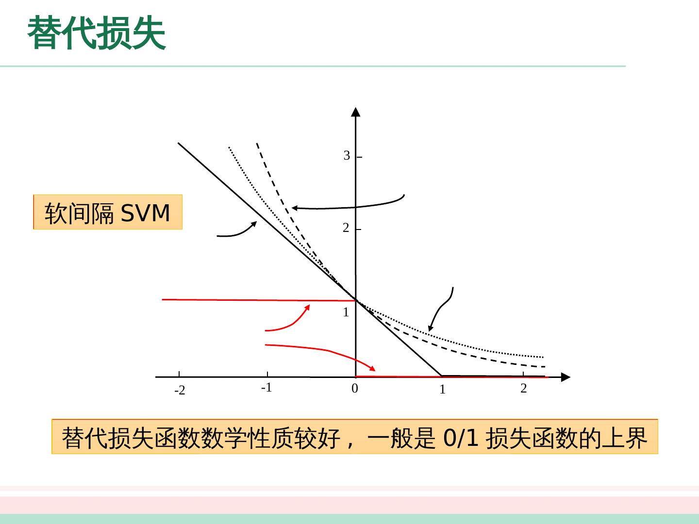 Support Vector Machines