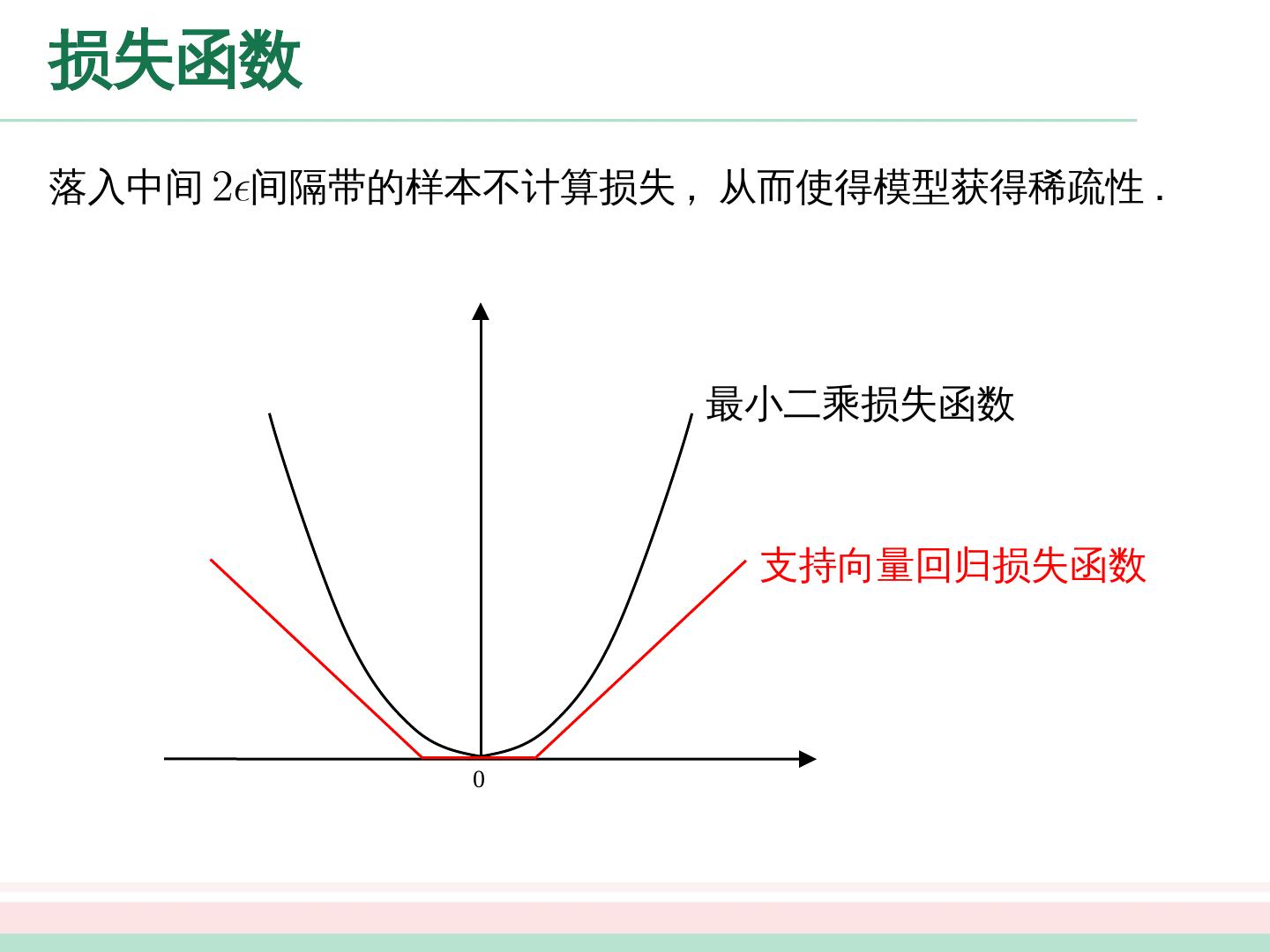 Support Vector Machines