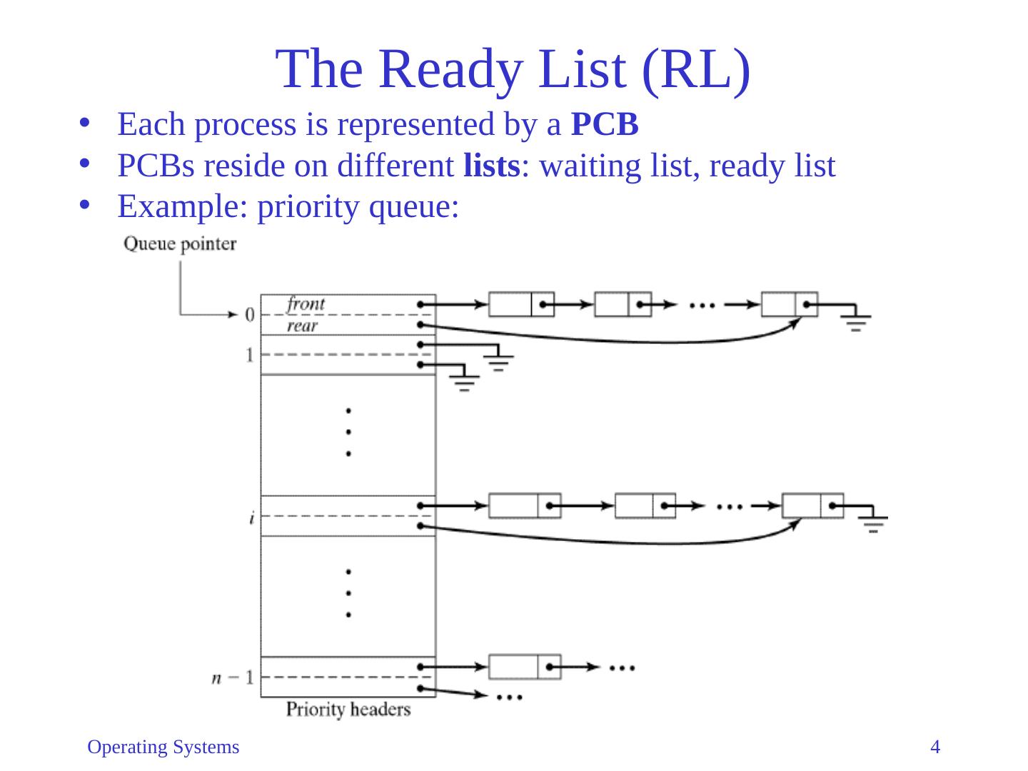 04-The OS Kernel