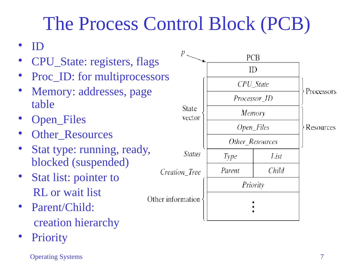04-The OS Kernel