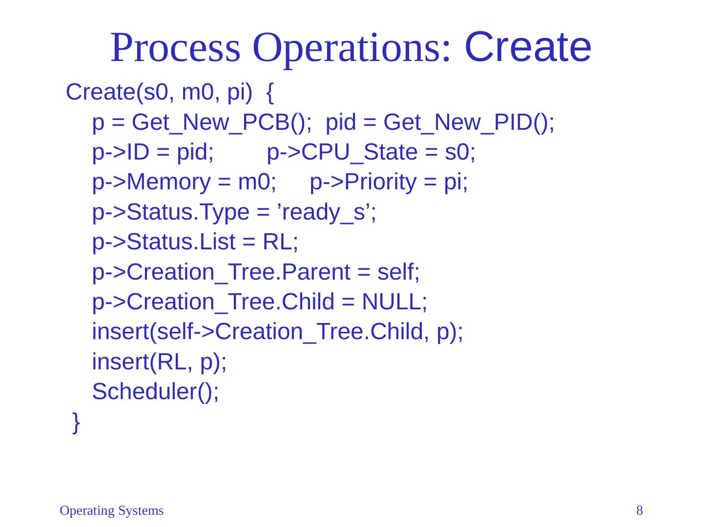 04-The OS Kernel