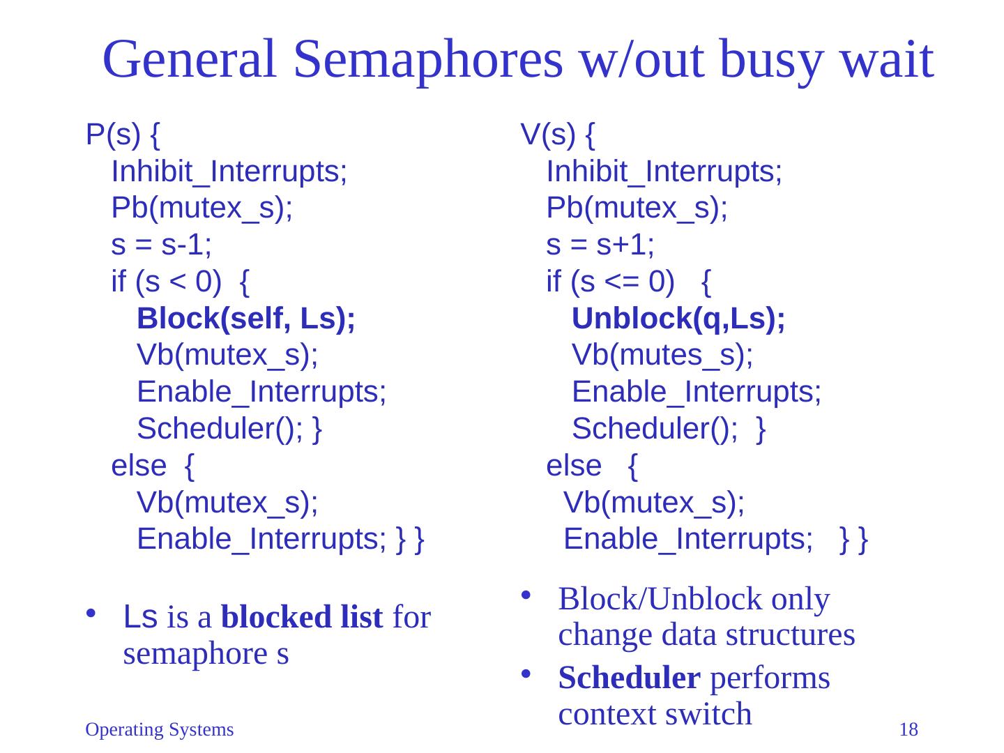 04-The OS Kernel
