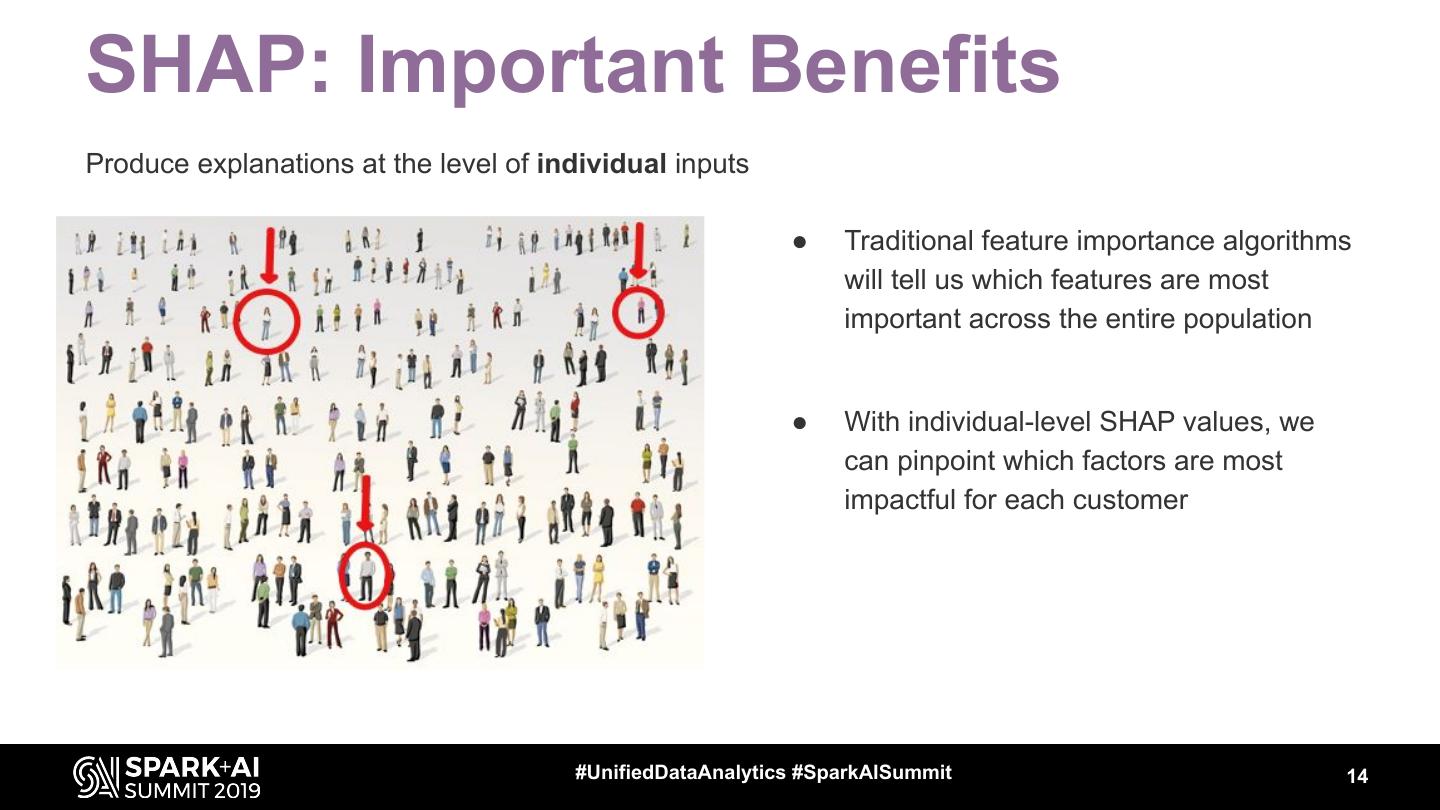 Unified Approach to Interpret Machine Learning Model - SHAP + LIME