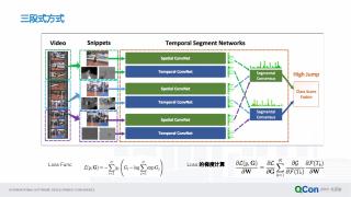 七牛云 姚唐仁 - 基于深度学习的视频结构...