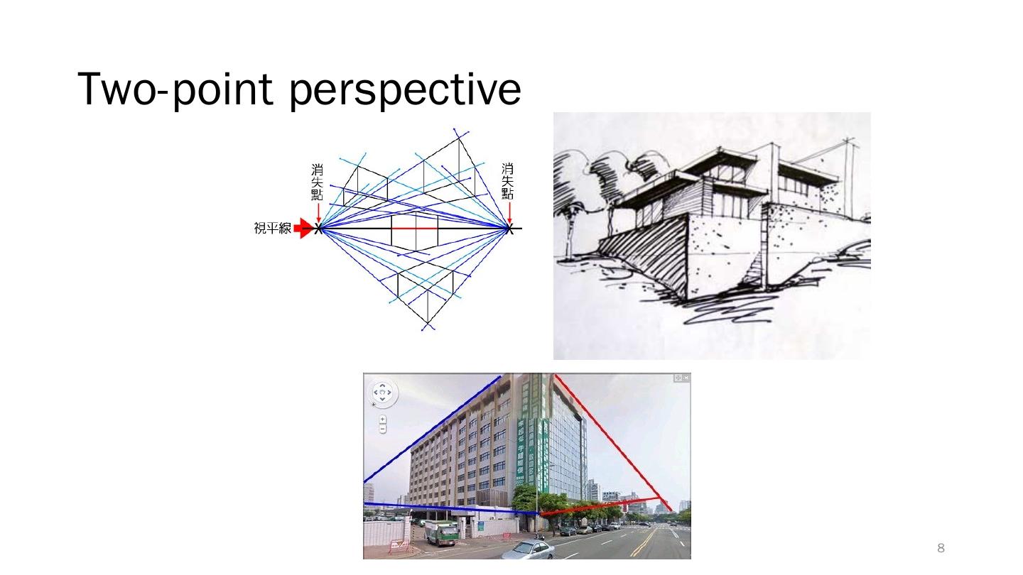 A complete pipeline for 3D graphics