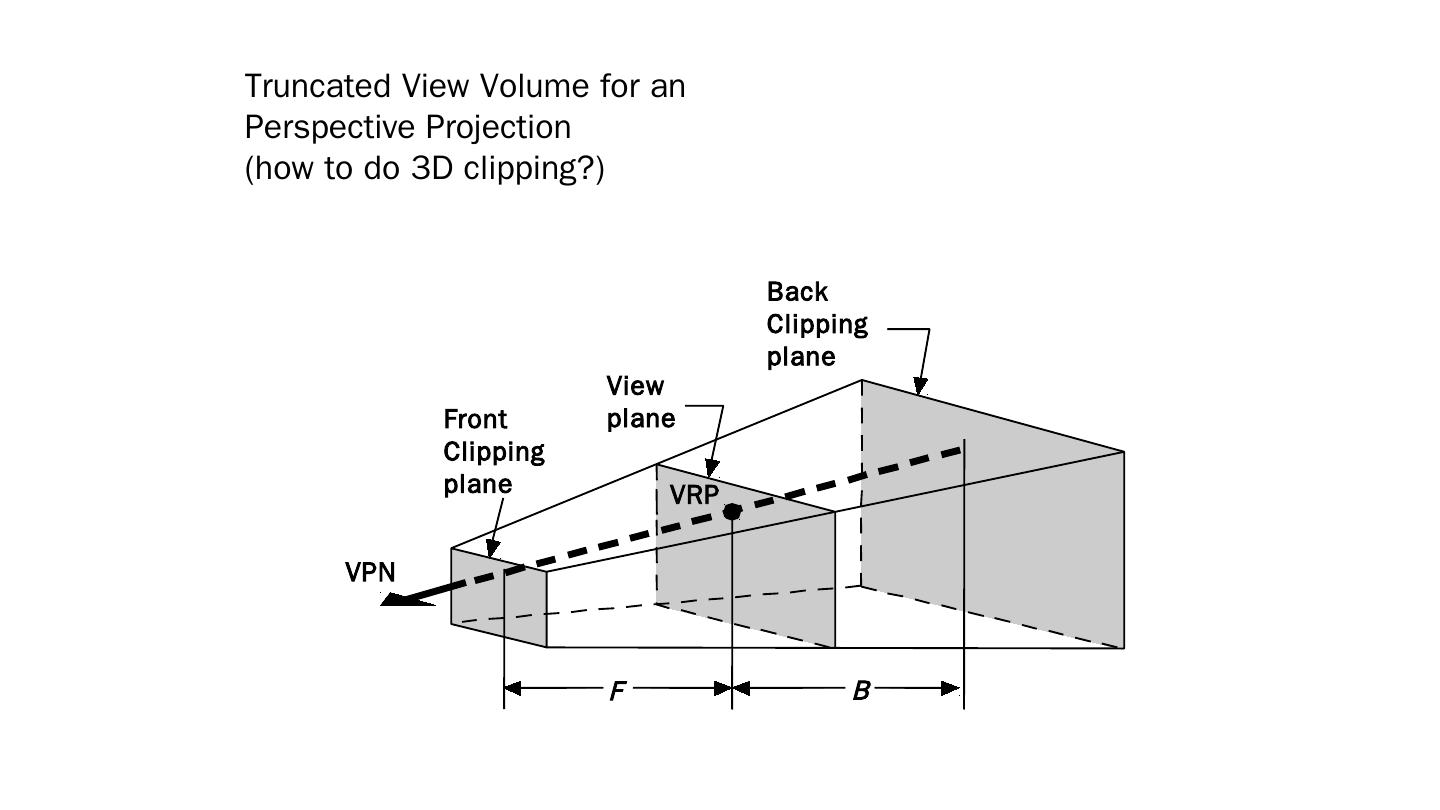 A complete pipeline for 3D graphics