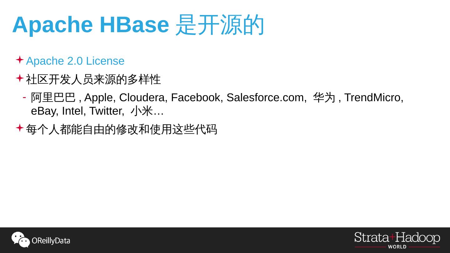Apache HBase