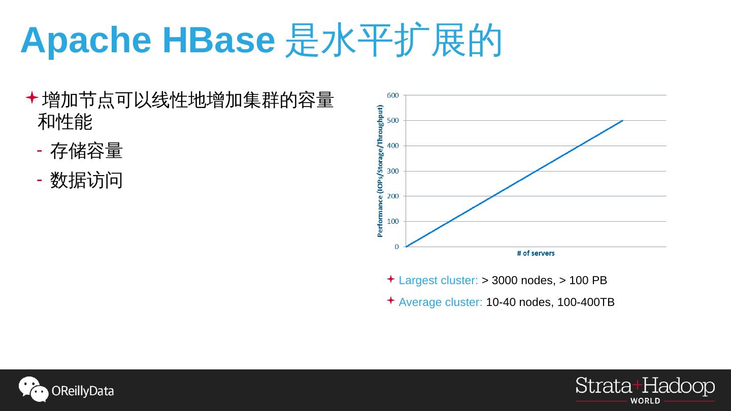 Apache HBase