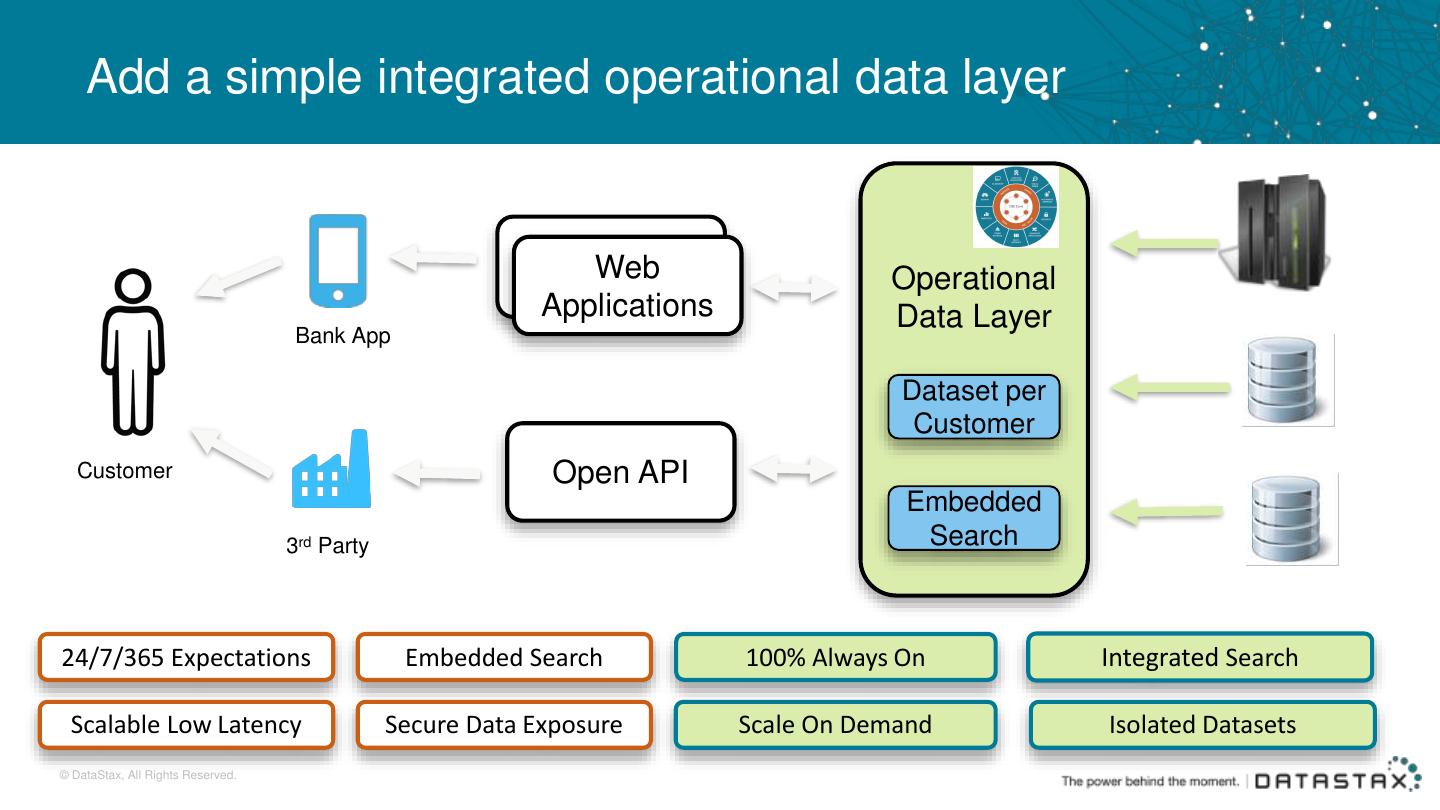 An Operational Data Layer is Critical for Transformative Banking ...