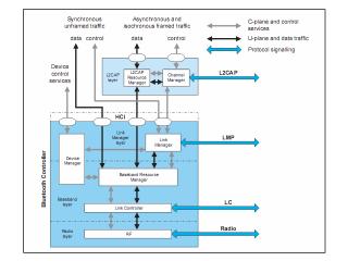 baseband resource manager