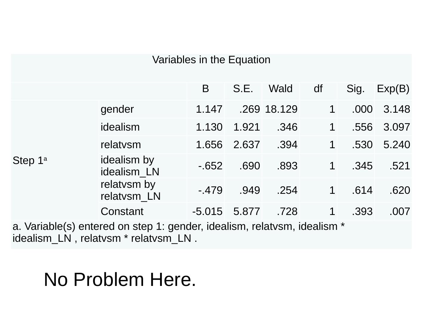 Binary Logistic Regression with SPSS - East Carolina University