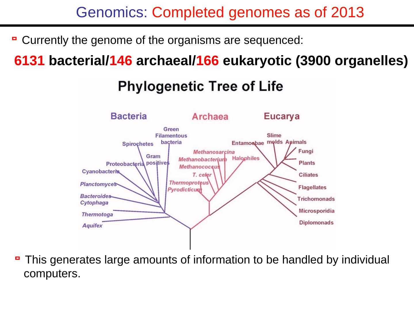 Bioinformatics Lecture 1
