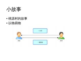 区块链数据确认时间的问题