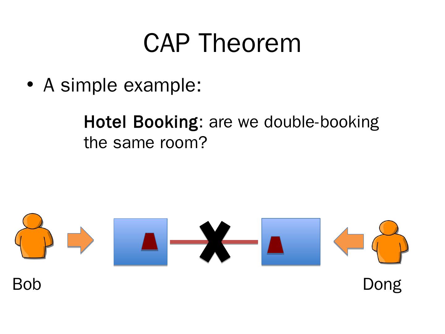 CAP Theorem