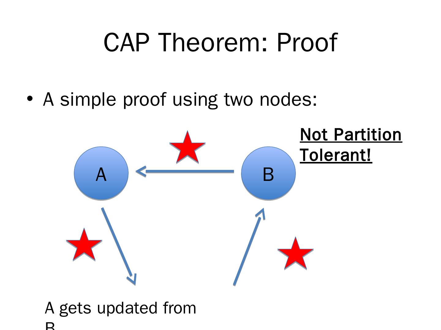 CAP Theorem
