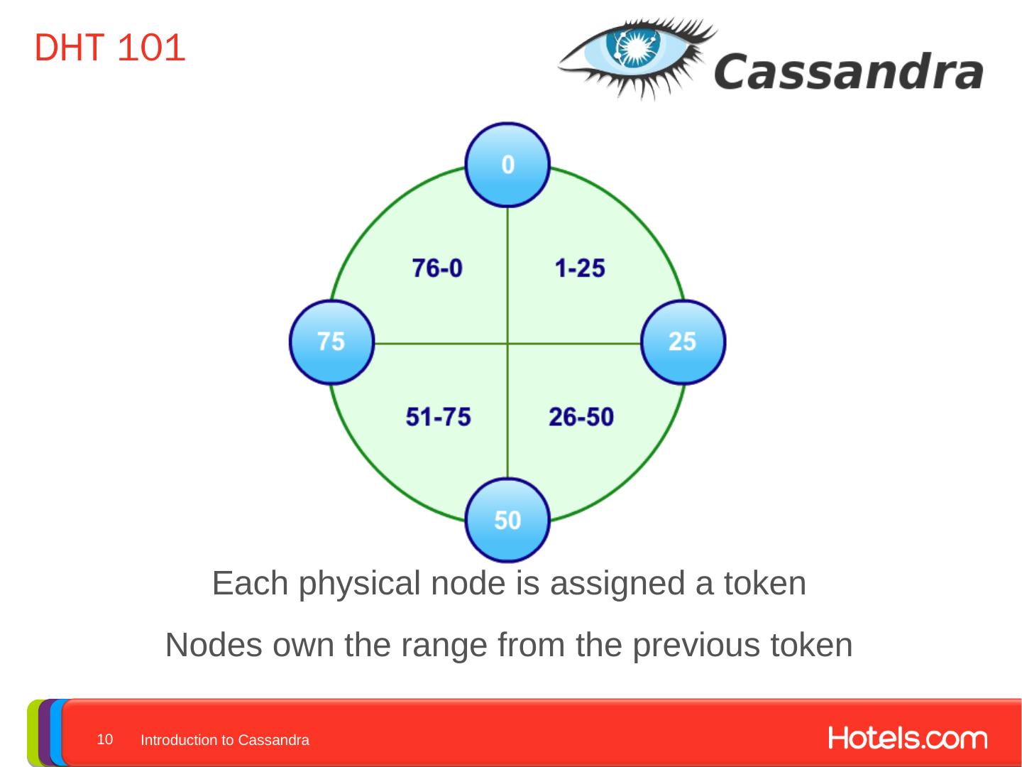 Cassandra Consistency Level Amazon AWS