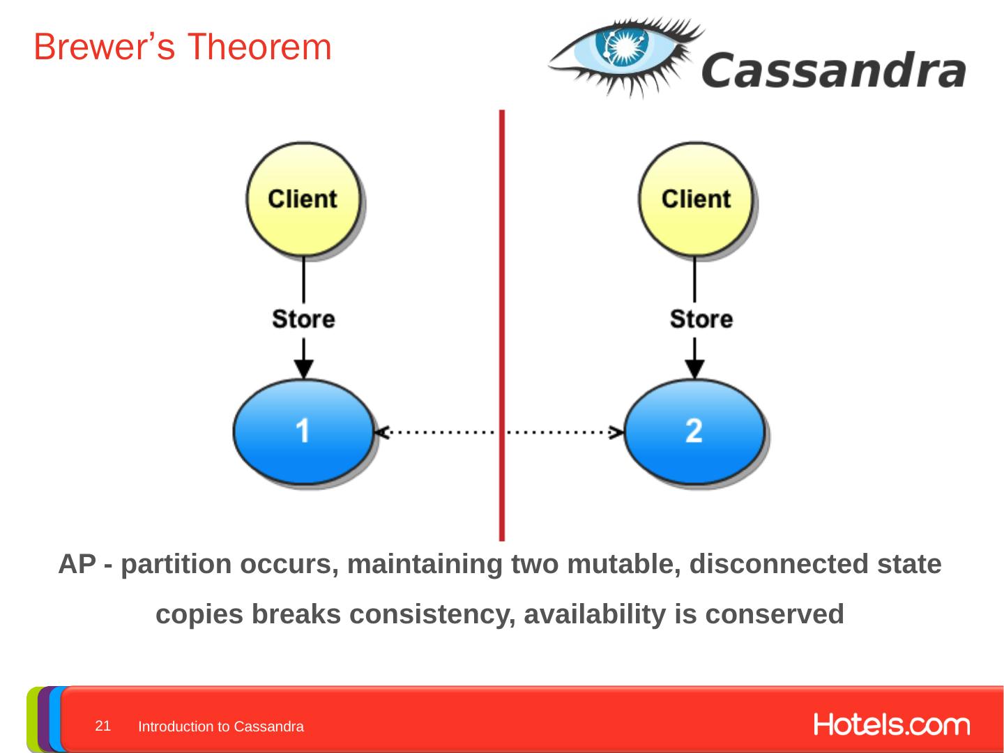Cassandra Consistency Level Amazon AWS