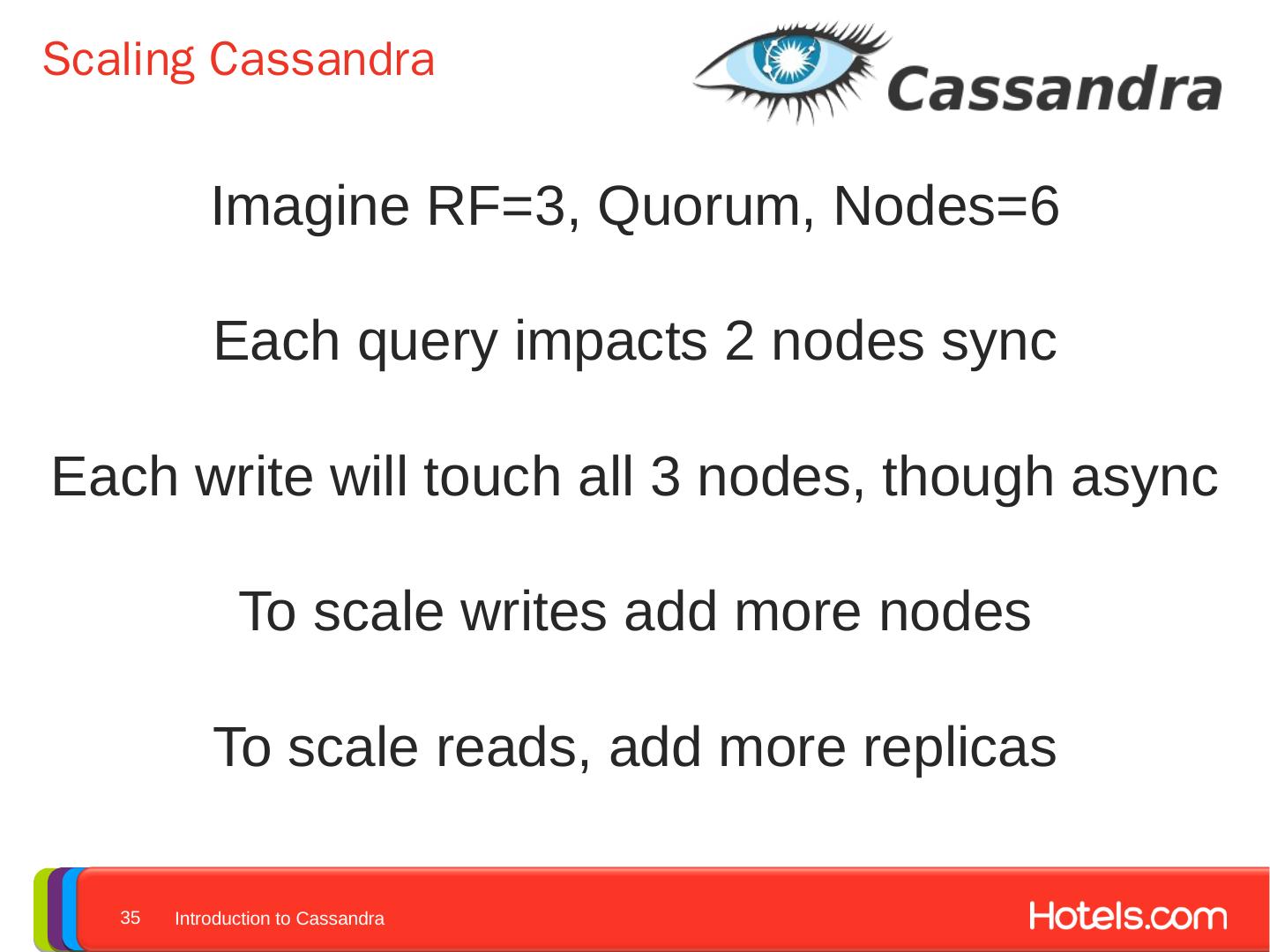 Cassandra Consistency Level Amazon AWS