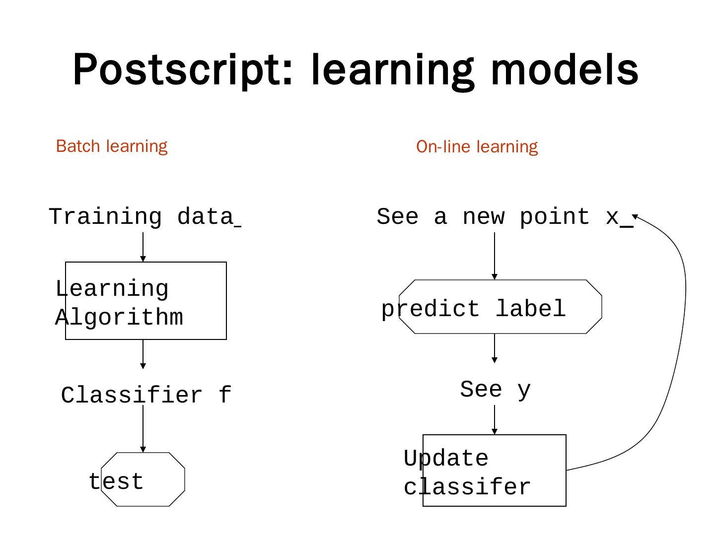 Classification: Basic Concepts and Decision Trees