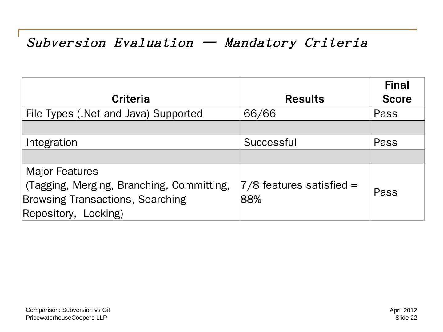 Comparison: Subversion vs Git
