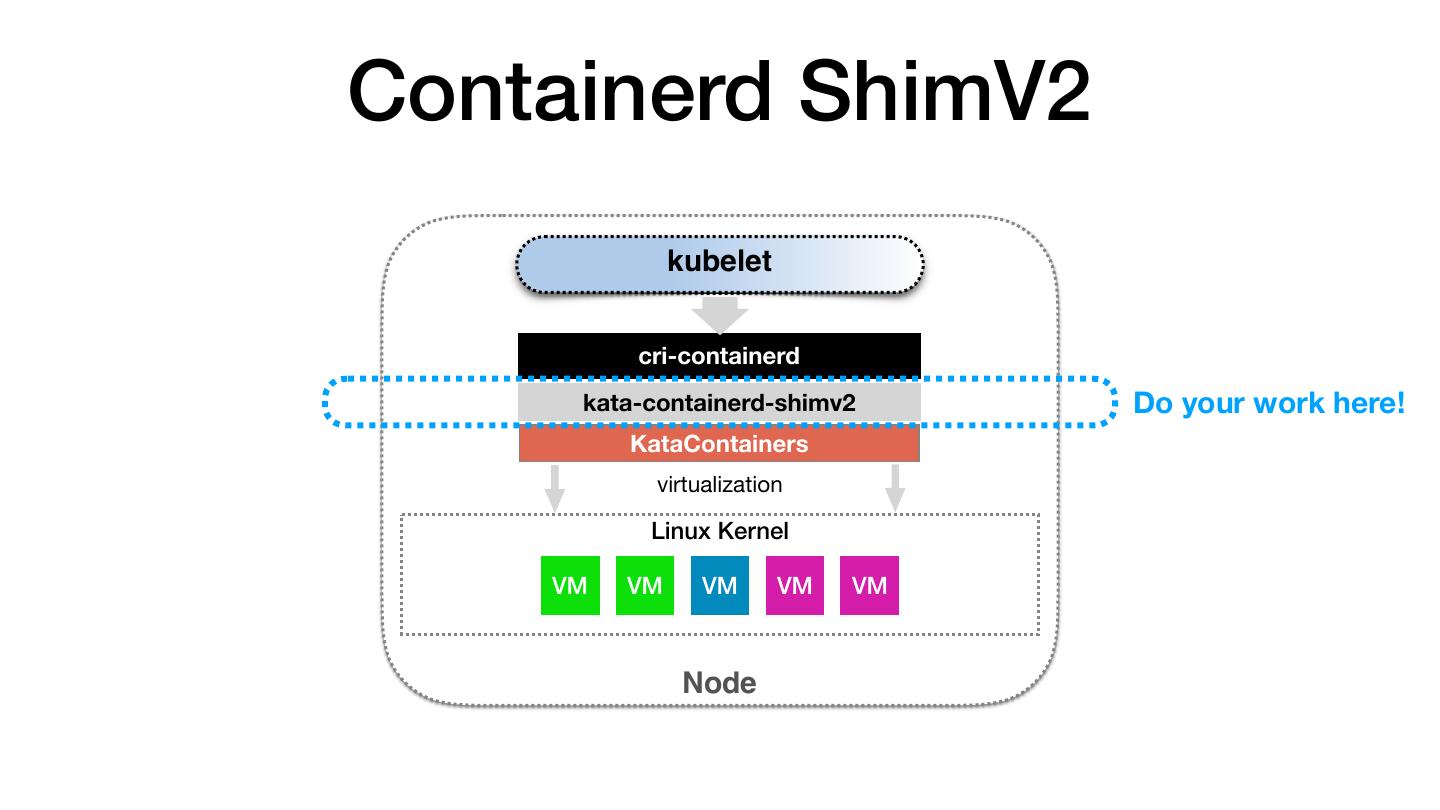 张磊-Containerd ShimV2 + KataContainers as Kubernetes Runtime