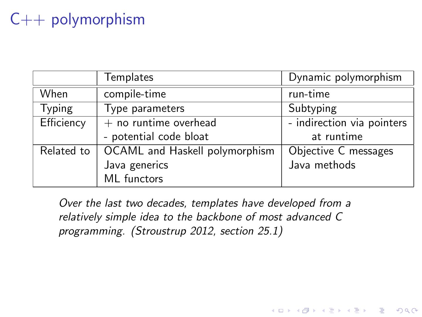 An introduction to C++ template programming