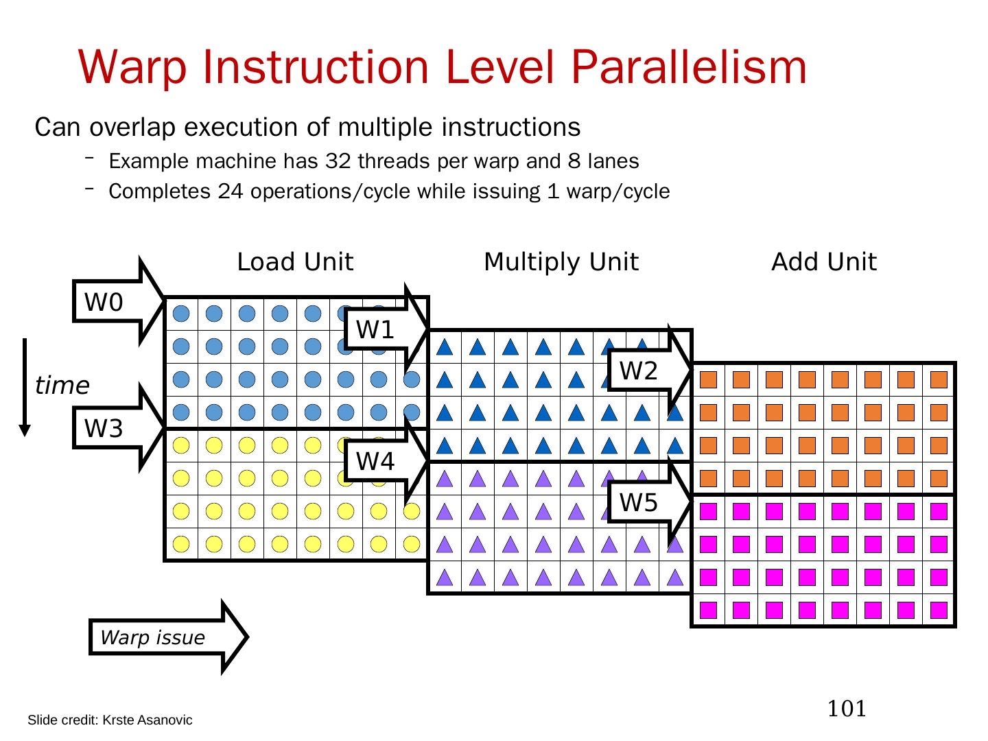 06 计算机体系结构--数据级并行