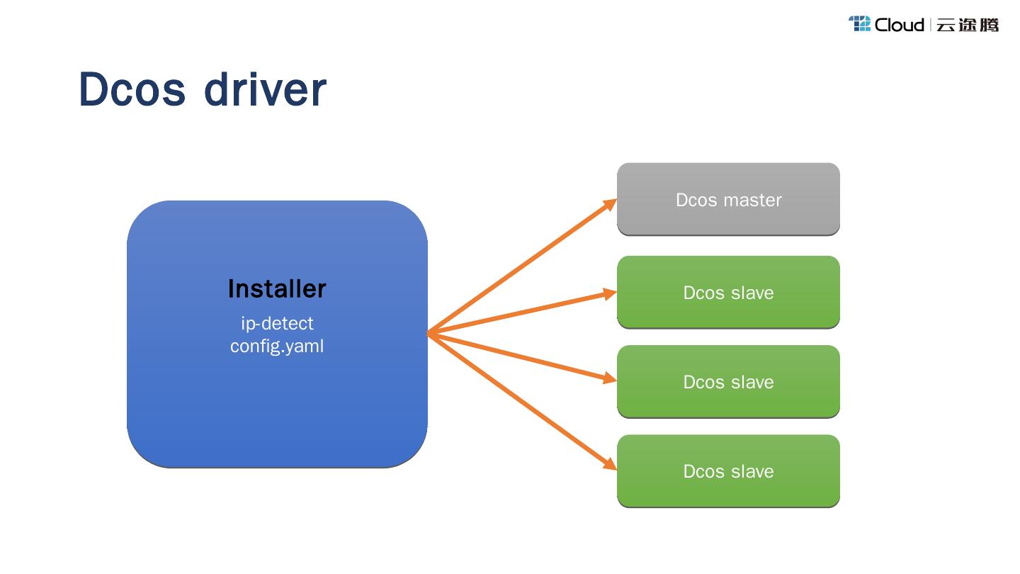 DC/OS Architecture DC/OS Architecture Who use dcos and mesos