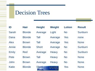 Decision Trees