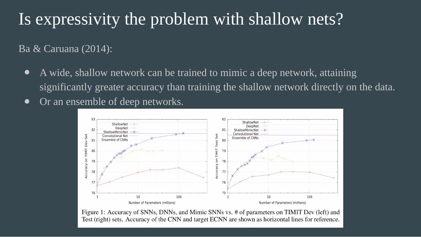 Deep Vs. Shallow Learning