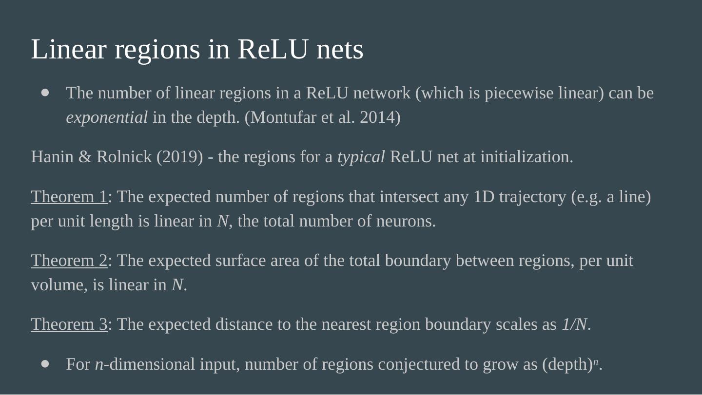 Deep Vs. Shallow Learning