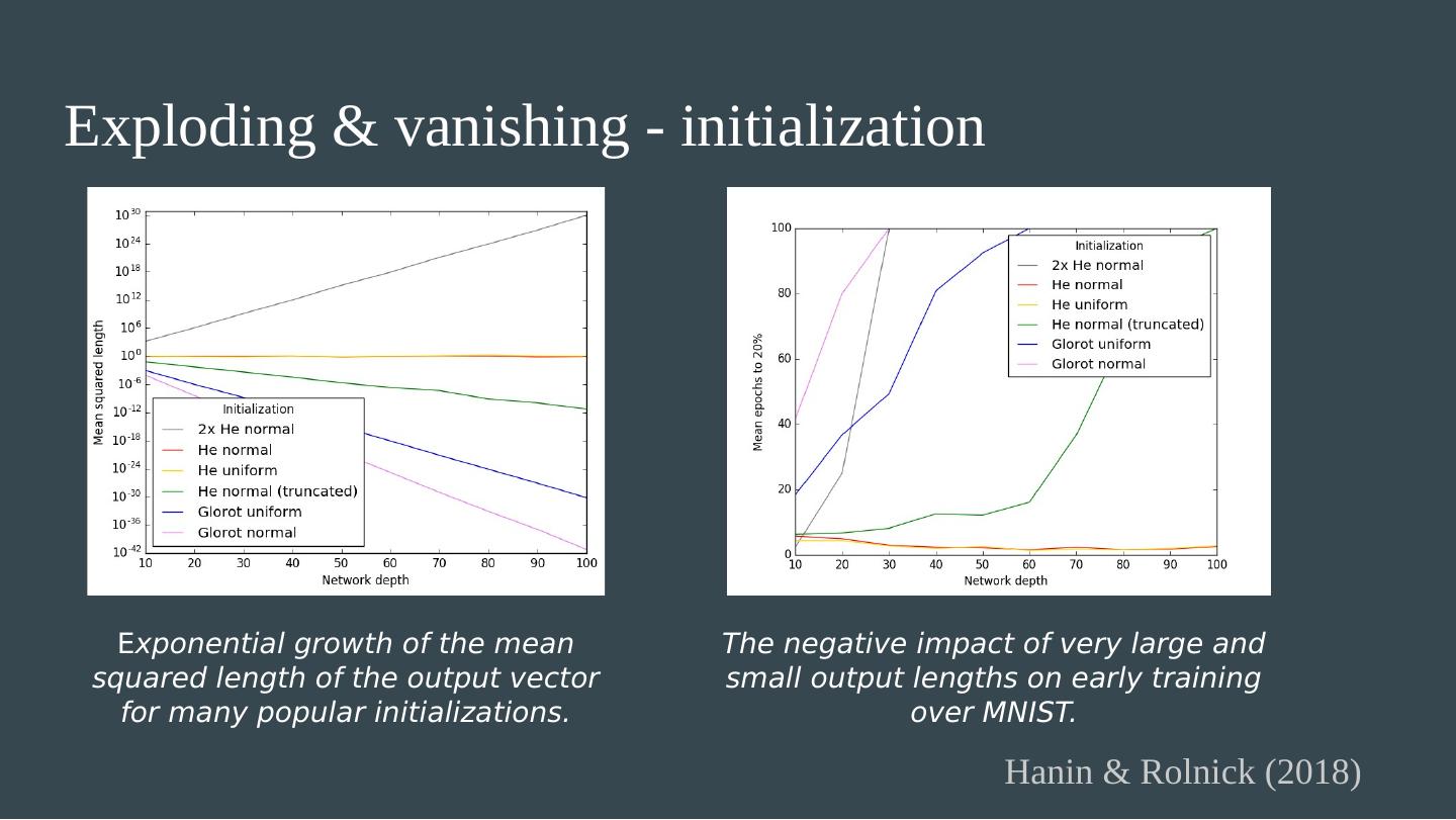 Deep Vs. Shallow Learning