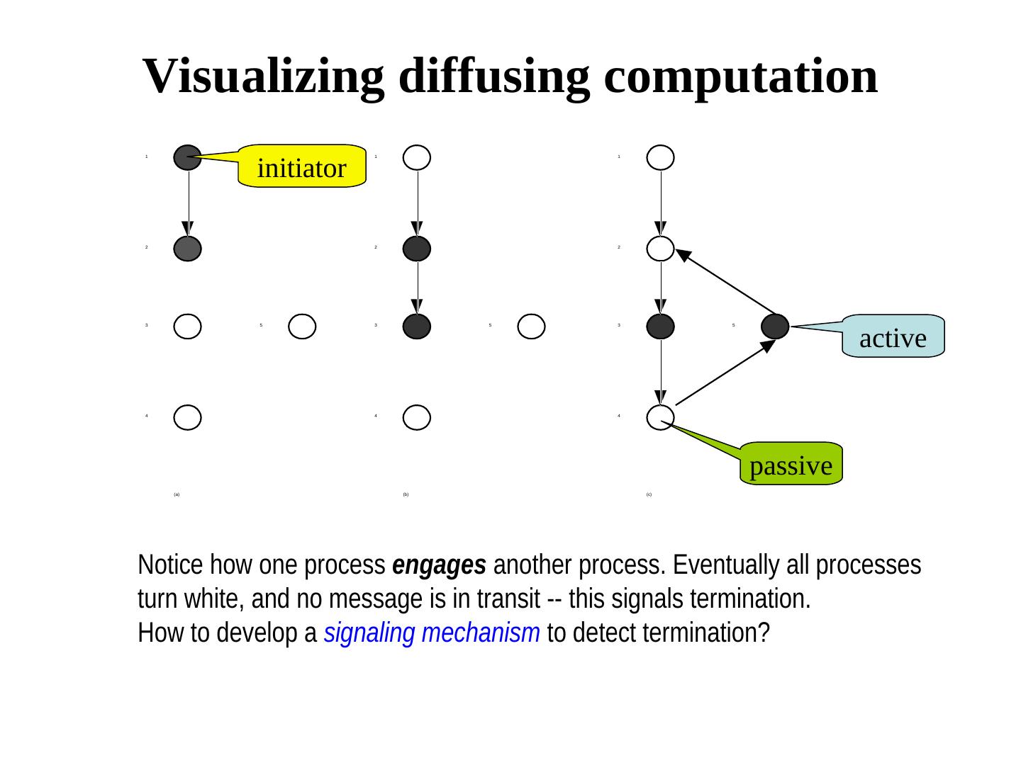 分布式系统和算法:全局状态搜集