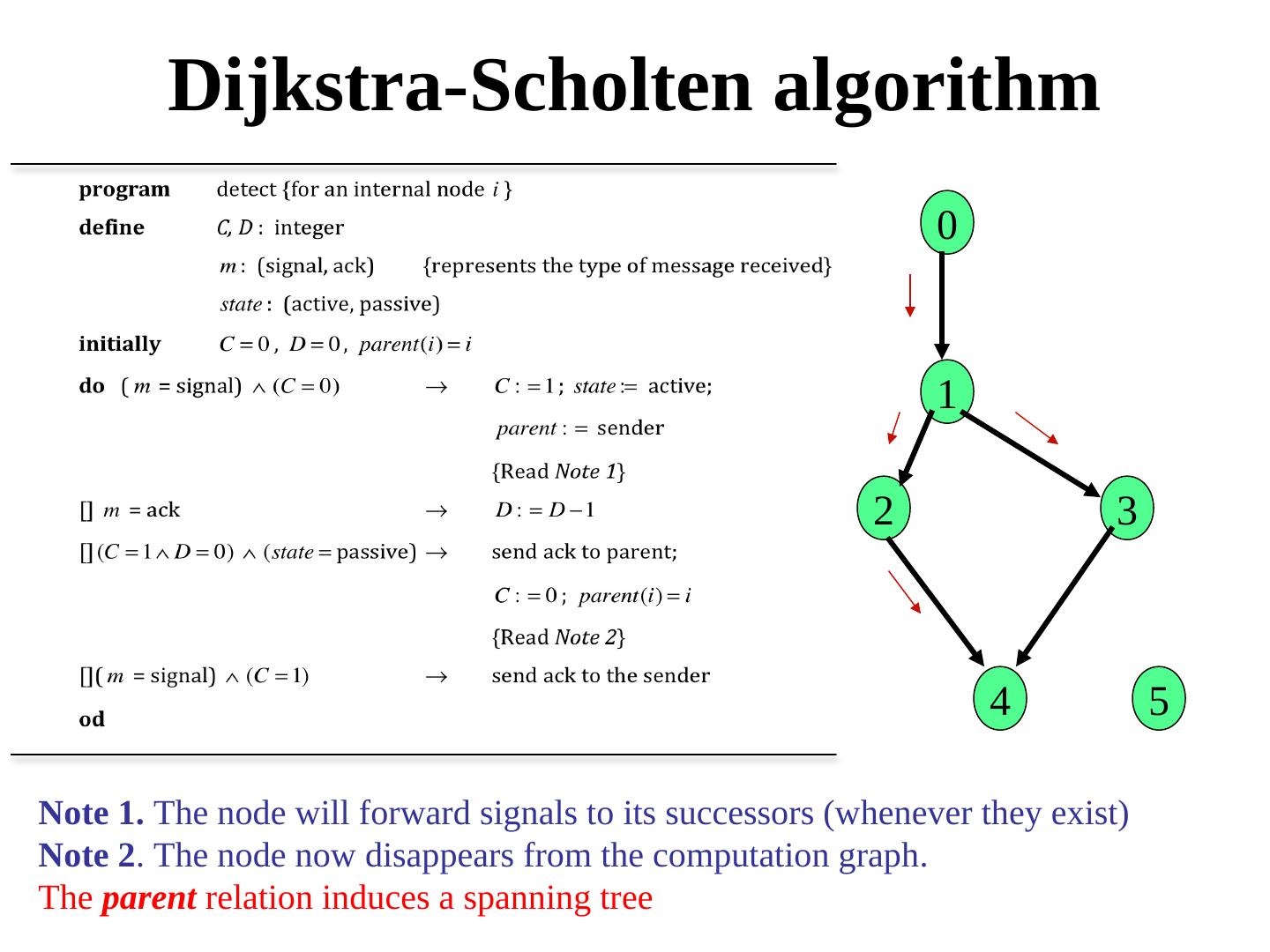 分布式系统和算法:全局状态搜集