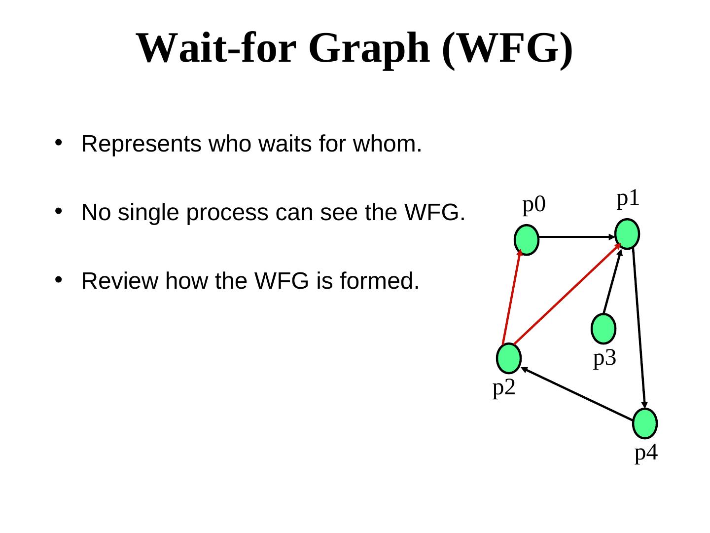 分布式系统和算法:全局状态搜集
