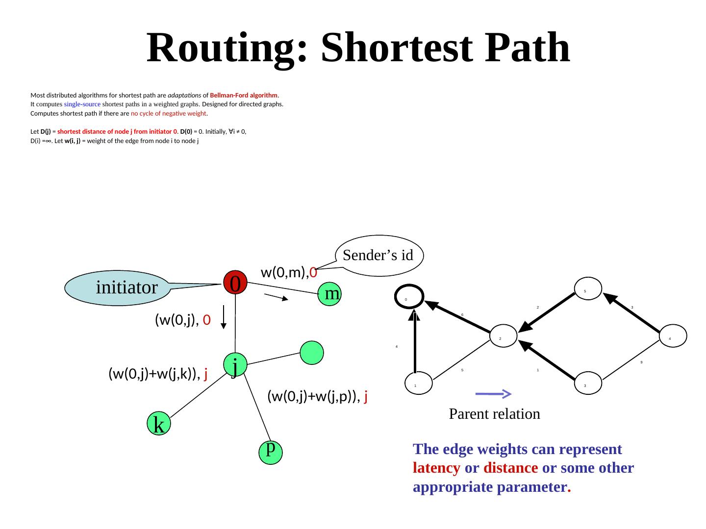 分布式系统和算法：图论