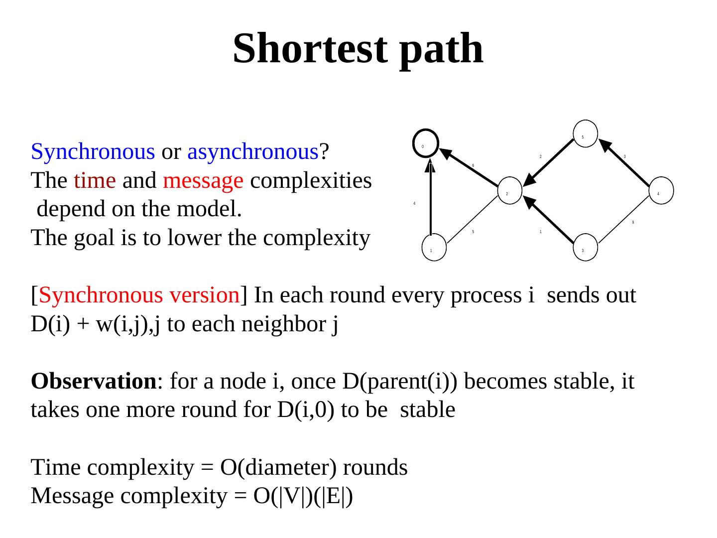 分布式系统和算法：图论