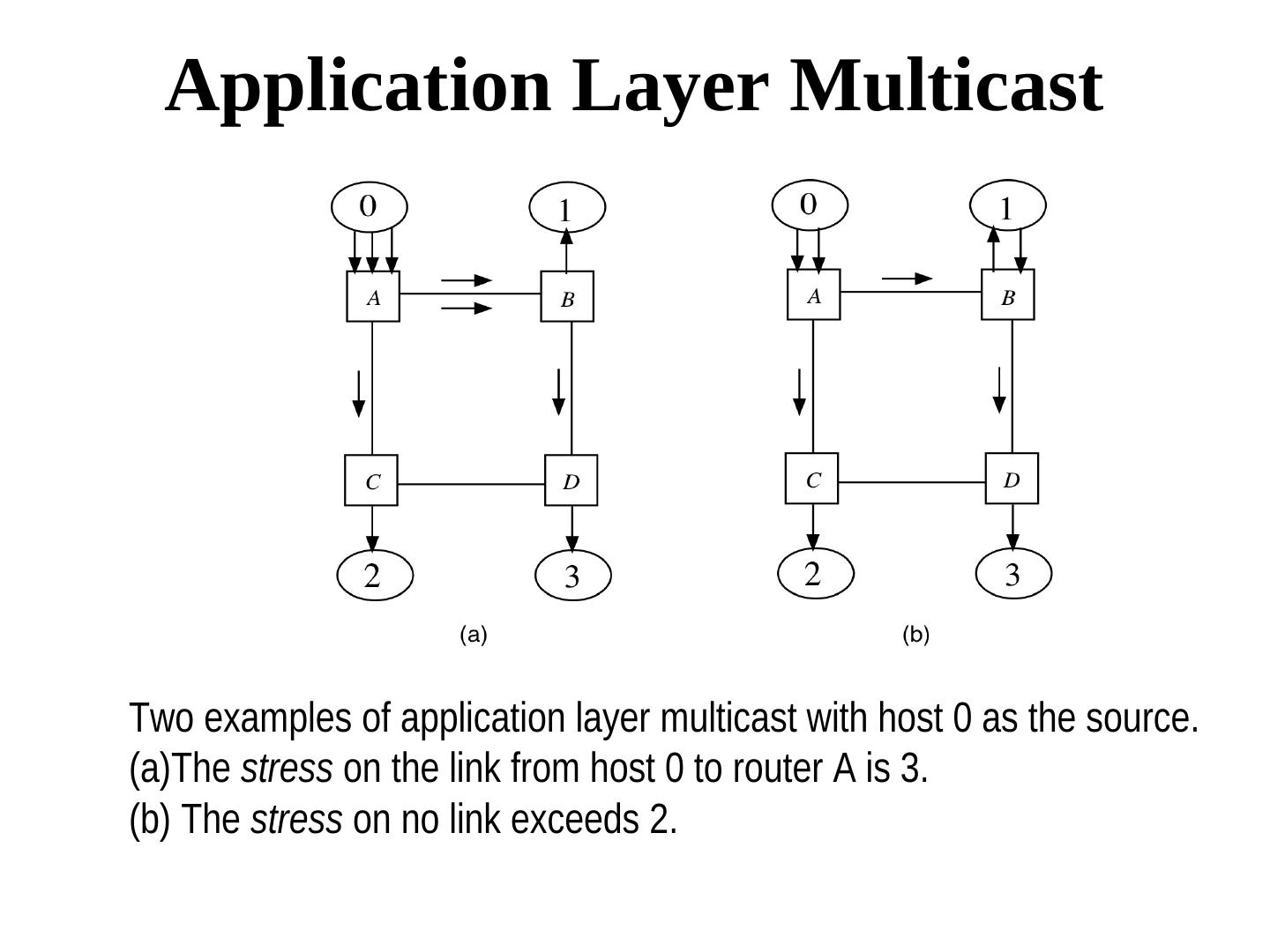 分布式系统和算法：组通信
