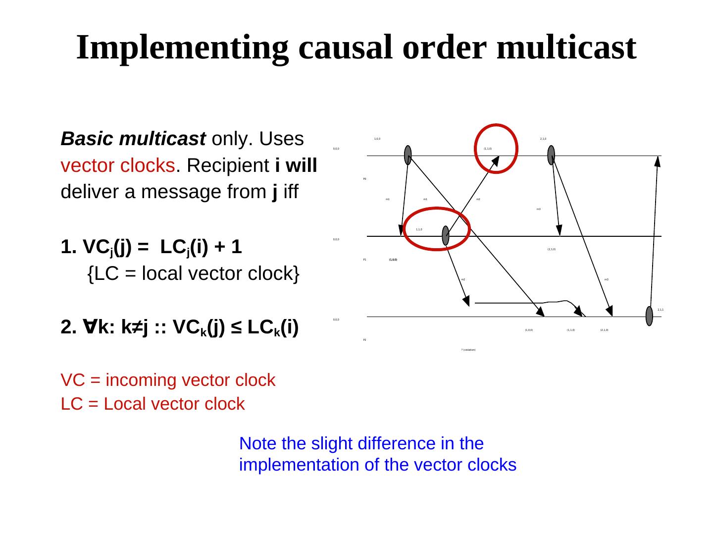 分布式系统和算法：组通信
