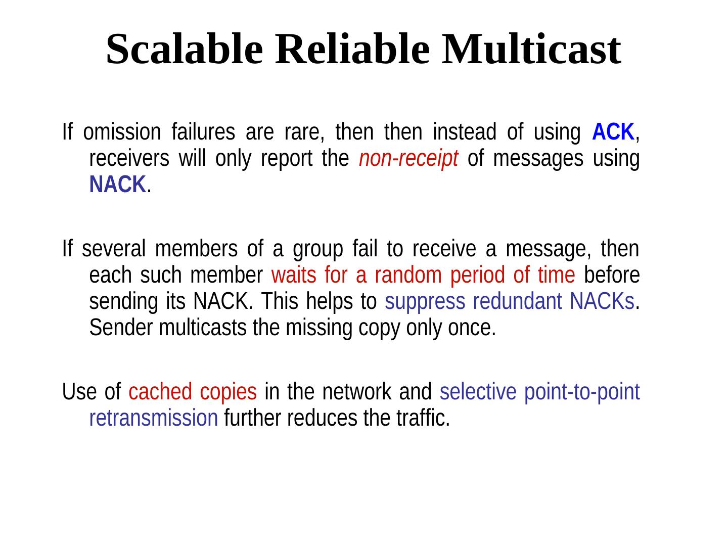 分布式系统和算法：组通信